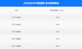 秦昊代言，宜商宜家的上汽大眾威然2024款成都車展上市