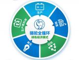推動(dòng)傳統(tǒng)能源轉(zhuǎn)型升級(jí)，駱駝蓄電池打造綠色循環(huán)產(chǎn)業(yè)