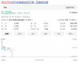 緊急消息 香港法院向中國(guó)恒大發(fā)出清盤令