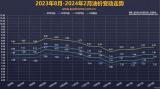 國家發(fā)改委：2月19日國內成品油價不作調整