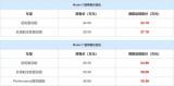 共計四款車型 特斯拉全系售價下調(diào)1.4萬