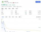 最高翻倍 恒大汽車股價(jià)經(jīng)歷“過山車”