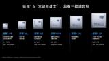 軟硬結(jié)合全棧技術(shù)丨地平線Horizon Robotics征程?6上線，打造全階智駕更優(yōu)解