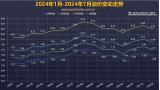 小幅下降 8月8日24時(shí)國(guó)內(nèi)油價(jià)將迎來(lái)下調(diào)