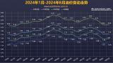 9月5日：國內(nèi)成品油價(jià)格調(diào)整或?qū)R淺