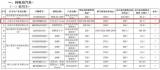 630km/電池93.7kWh 小米SU7 Ultra續(xù)航信息