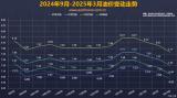 國(guó)內(nèi)油價(jià)將上調(diào) 油價(jià)調(diào)整窗口于4月2日開啟