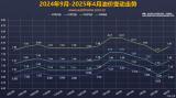 較大幅度上漲 4月2日24時(shí)國(guó)內(nèi)油價(jià)迎來(lái)上調(diào)
