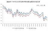 國家發(fā)改委：4月30日國內(nèi)成品油價格不調(diào)整