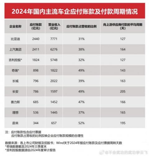 比亞迪李云飛回應被暗指“汽車圈恒大”傳聞