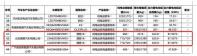 9月上市/CLTC 720km 理想i6續(xù)航信息曝光