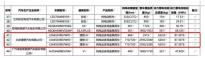 9月上市/CLTC 720km 理想i6續(xù)航信息曝光
