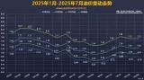 國家發(fā)改委：7月29日國內(nèi)成品油價不作調(diào)整