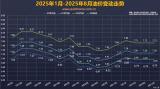 國(guó)家發(fā)改委：8月12日國(guó)內(nèi)成品油價(jià)將不調(diào)整
