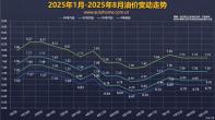 國家發(fā)改委：8月12日國內(nèi)成品油價將不調(diào)整
