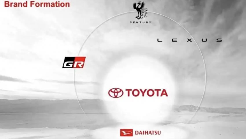 SUPRA/全新86等劃歸 GR成豐田第五個(gè)獨(dú)立品牌